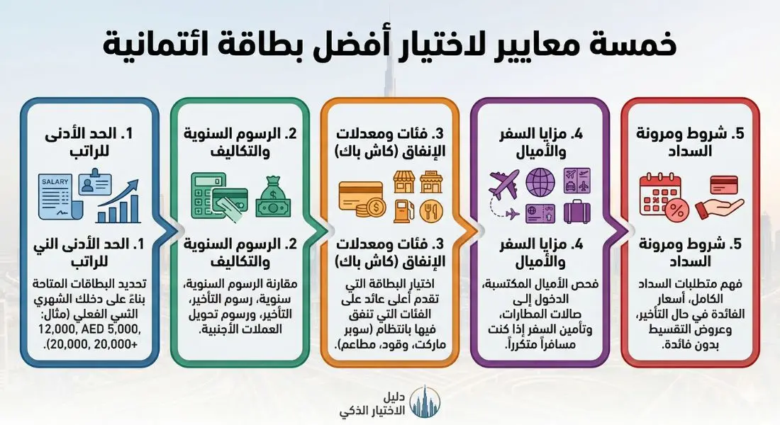 مقارنة أفضل بطاقات الائتمان في الإمارات
