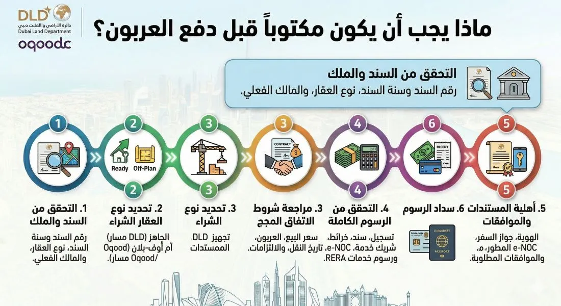 ماذا تفحص قبل دفع عربون شراء عقار في دبي
